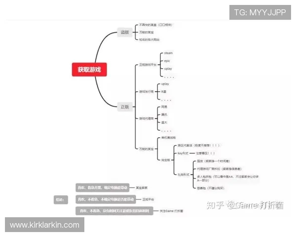 欧博官方论坛官网：丰富的游戏社区互动与用户反馈渠道