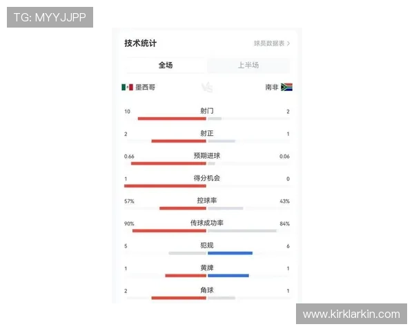 2026年世界杯墨西哥VS南非比赛角球数数据分析与赛前预测